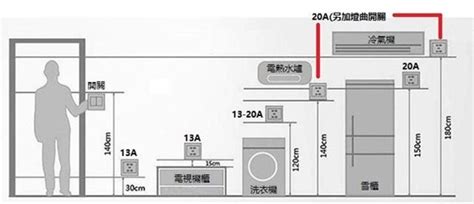 水制位置|【水制位置】水制位置大揭秘！家中總水閥在哪裡？ 避免家中變。